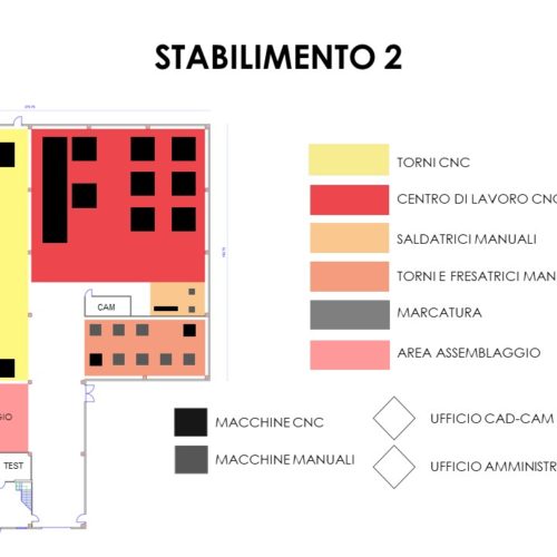 Stabilimento 2